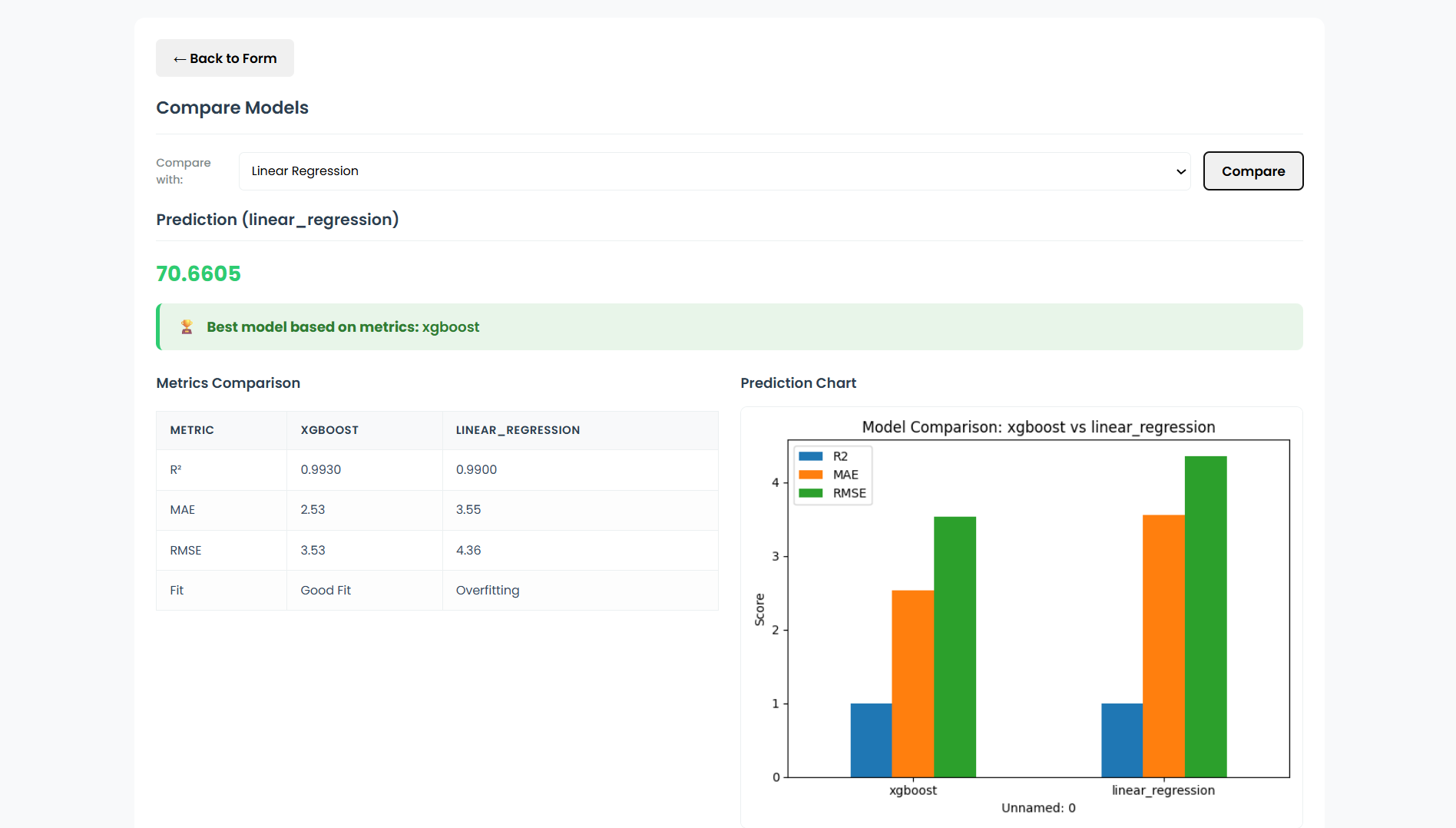 Corruption Prediction Project